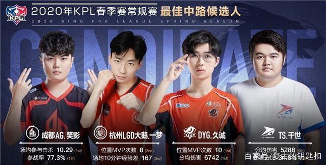 安点球就是